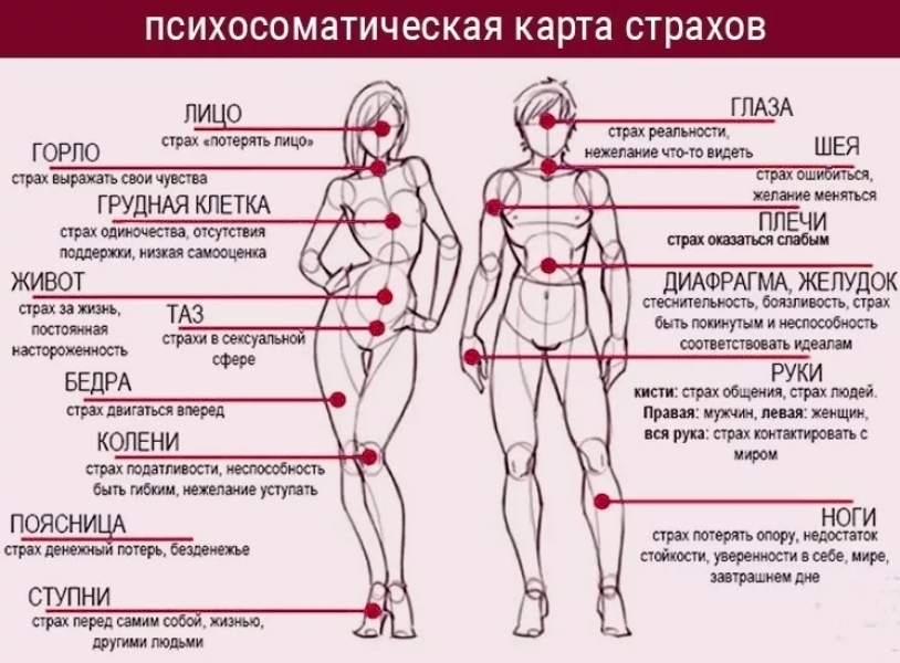 Был вопрос про психосоматику различных болезней и болей Попалось в0