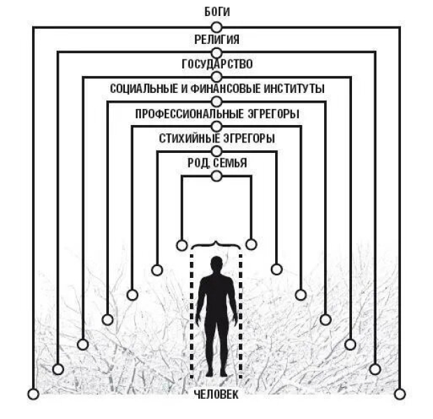 ИСТИННАЯ ВЕРА  ЧТО ЭТО? - Эгрегор, подэгрегоры, христианство, адепты, иконы, энергообмен, фарисейство, непрестанная молитва, ложное эго .. |БЕЛЫЙ СВЕТ3