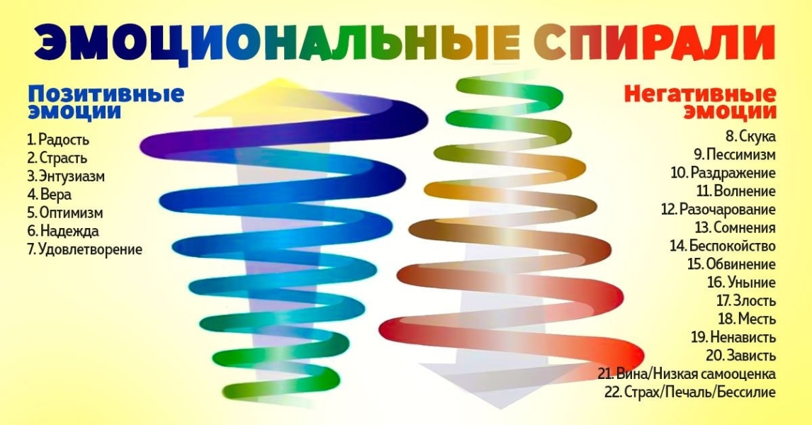 ПОДНИМАЕМ ВИБРАЦИИ - МЕНЯЕМ МЫСЛЕТВОРЕНИЕ - ПОРОКИ.. |БЕЛЫЙ СВЕТ2