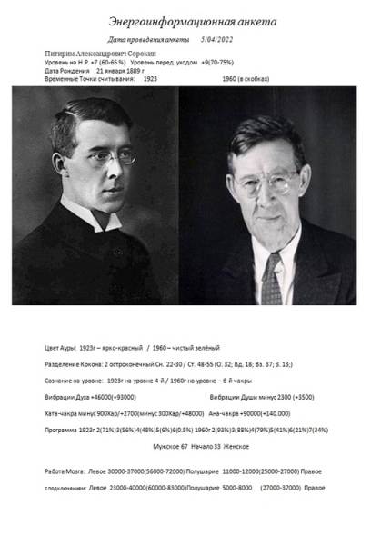 Питирим Александрович Сорокин.. |1
