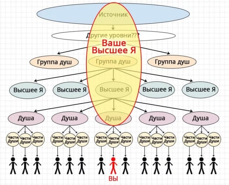 МАНИФЕСТ Свободного Существа(Сознания) .. |БЕЛЫЙ СВЕТ1