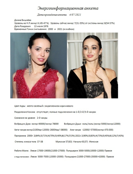 Диана Викторовна Вишнёва.. |1