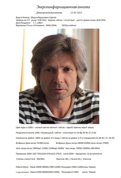 Вадим Зеланд - (Вадим Вадимович Сурков).. |1