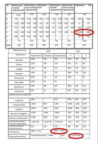 Отвечаю на вопрос подписчика - стоит ли читать Розу Мира?1